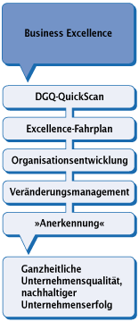 Fokus: Business Excellence