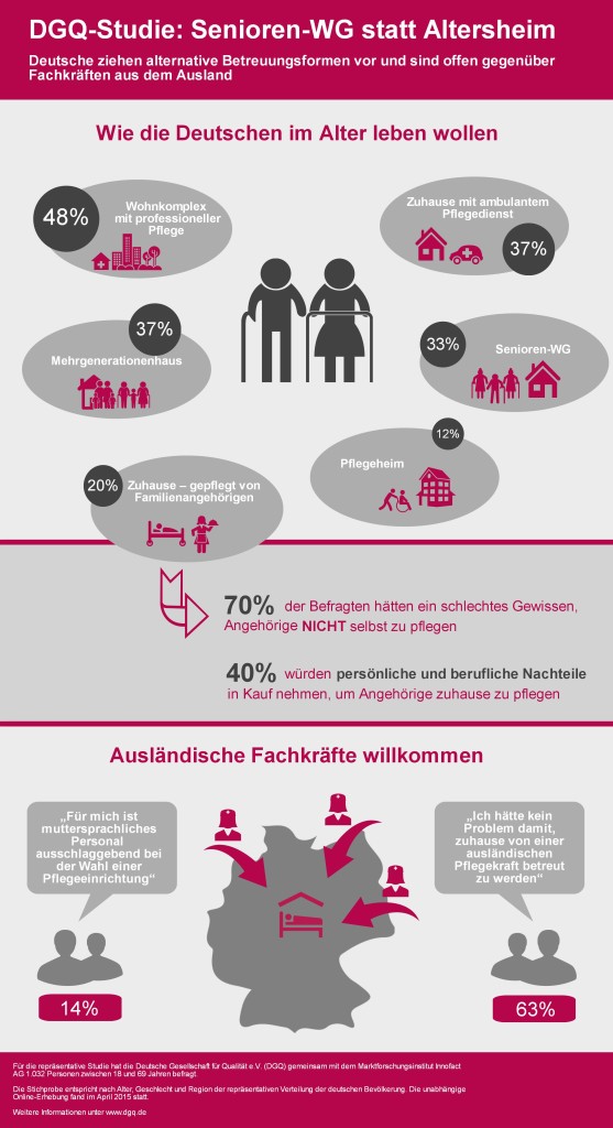 DGQ_Qualität in der Pflege_Infografik_PMI 3_220715