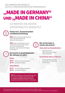 „Made in Germany“ und „Made in China“