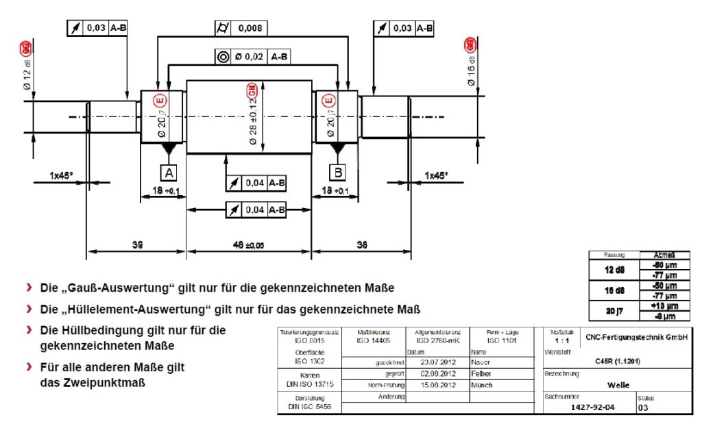 ISO-GPS: Tolerierungsgrundsätze - Deutsche Qualität