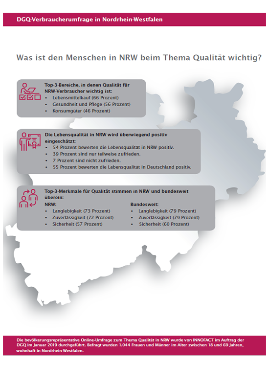 DGQ Verbraucherumfrage NRW zum Thema Qualität