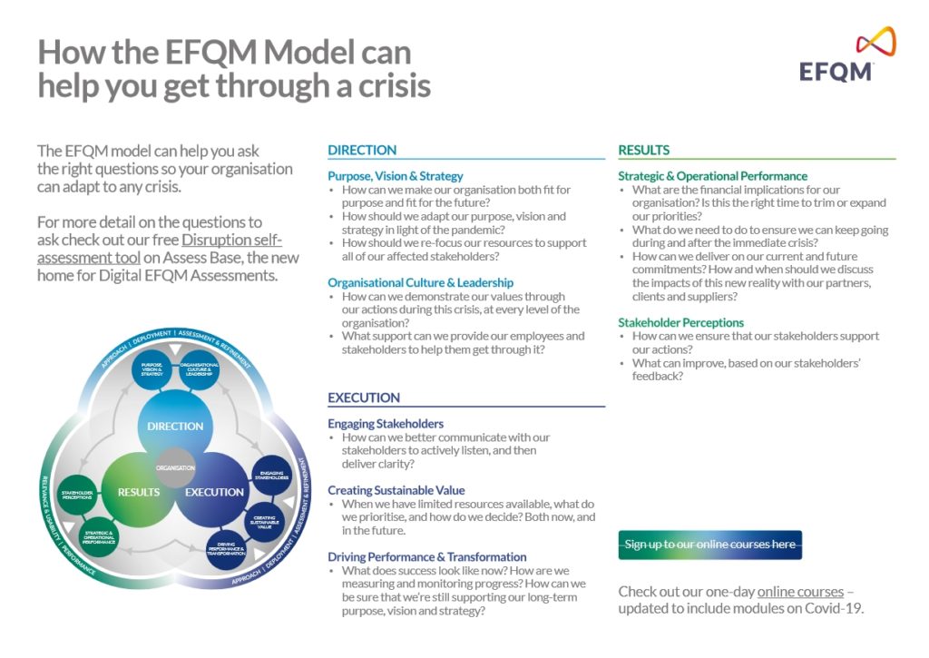 Infografik: EFQM unterstützt in der Krise