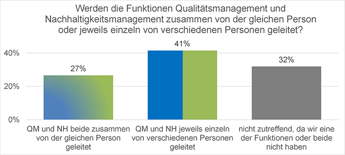 Einzel- oder Doppelfunktion