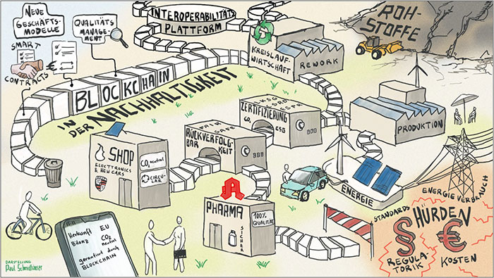 Blockchain im Alltag