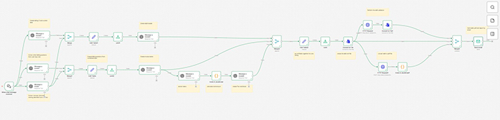 Ein „Agentic Workflow“ in der Software n8n zur automatischen Erstellung von E-Rechnungen im XRechnung- und pdf-Format