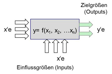 Ursache-Wirkungs-Methode