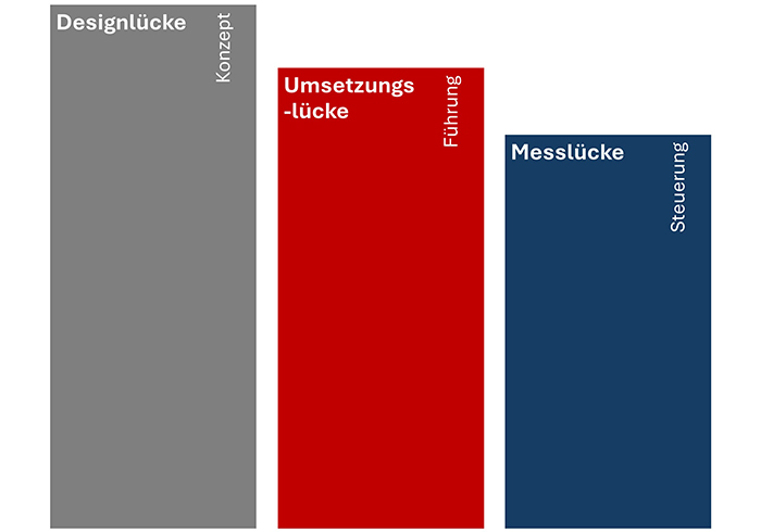 Schwachstellen in Audit- und Assessment-Formaten
